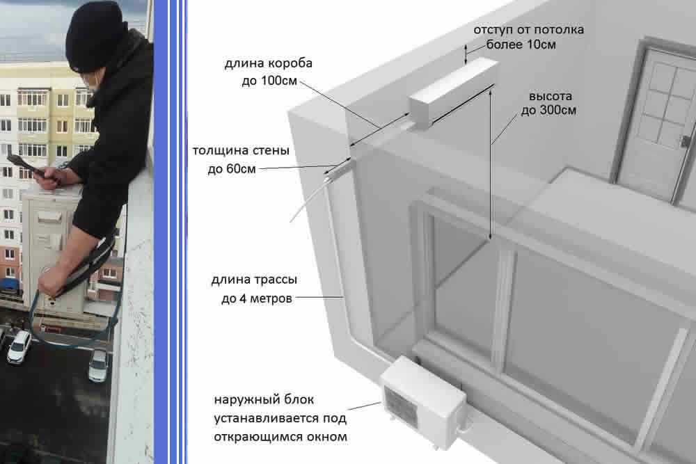 монтаж кондиционера